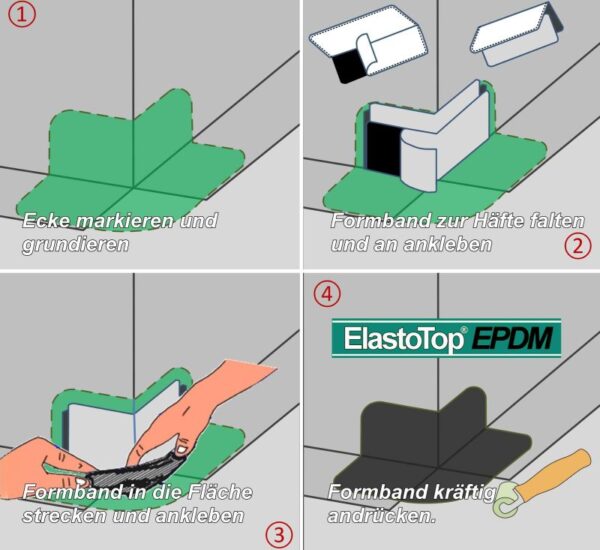EPDM Formband Verarbeitung