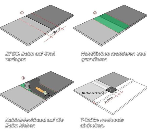Verarbeitung Abdeckband EPDM