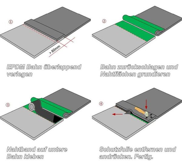 Verarbeitung-Nahtband EPDM